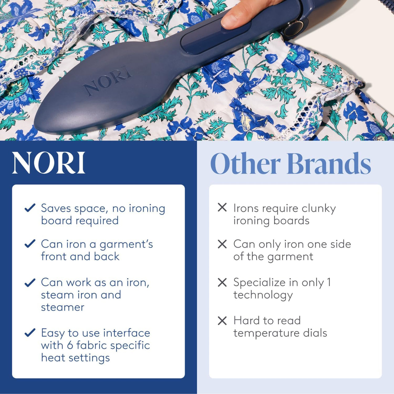 Powerful 1100 W Handheld Steam Iron by Nori©